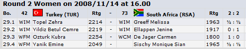 results-round-2-women-dresden-sa