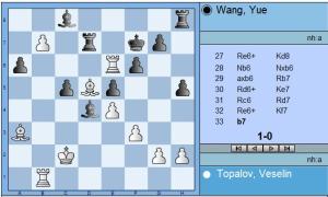 Round 4 Topalov vs Wang end position