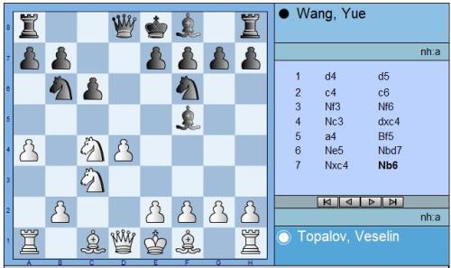 Round 4 Topalov vs Wang move 7
