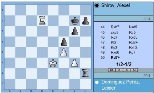 Round 9 Dominguez vs Shirov end position