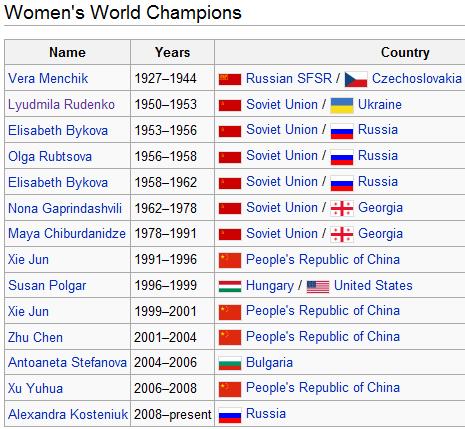 World Chess Championship 1927 - Wikipedia